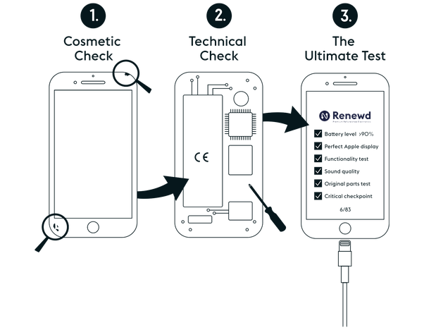 iPhone13, 256 Gb (Refurbished)